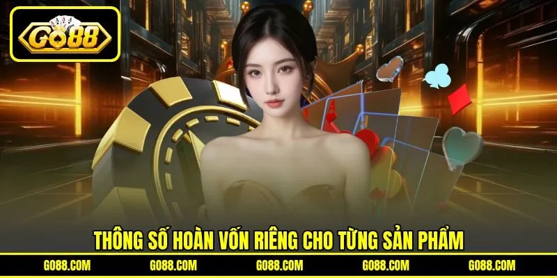 Thông số hoàn vốn riêng cho từng sản phẩm Thông số hoàn vốn riêng cho từng sản phẩm